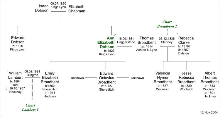 Ann Elizabeth Dobson
