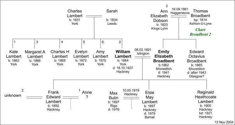 William Lambert and Emily Elizabeth Broadbent